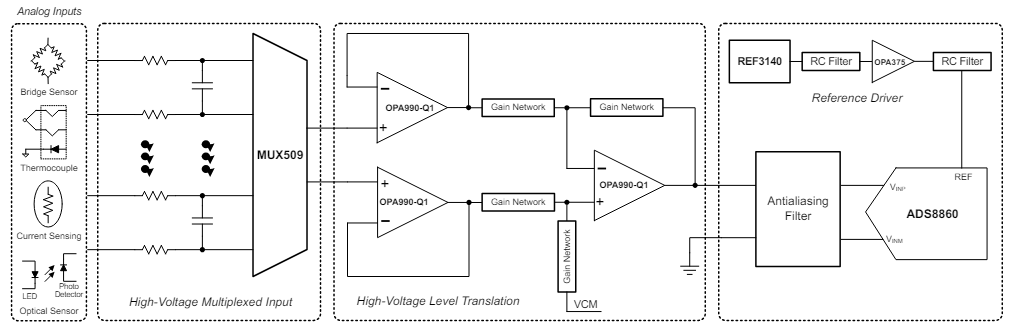 Texas Instruments OPAx990-Q1 Low-Power Op Amps